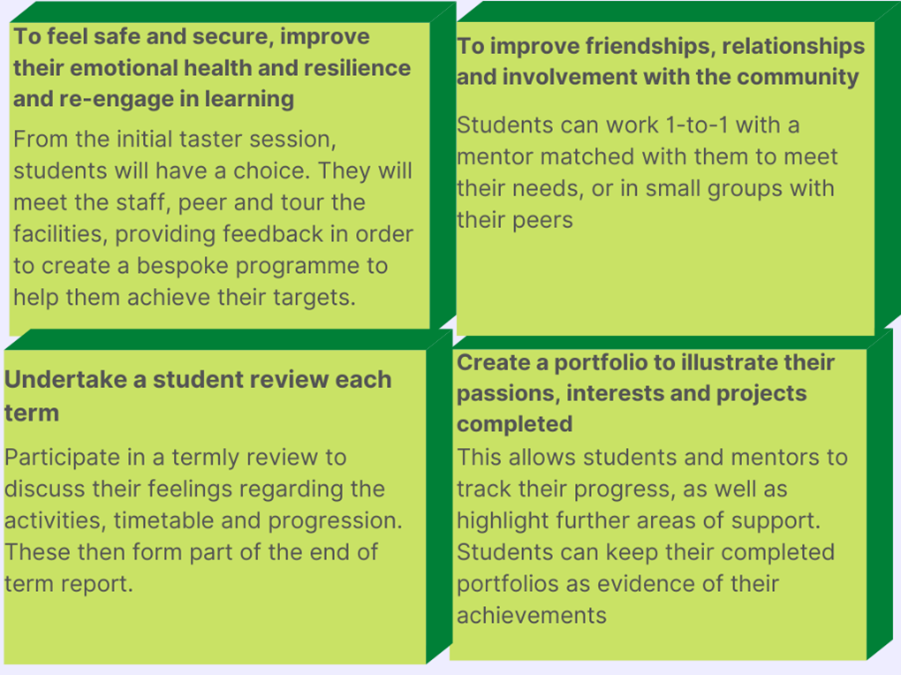 School Partnerships - Core Creative Education CIC